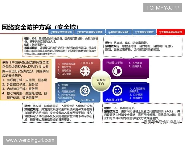 问鼎官网平台的安全保障措施确保企业数据安全与系统稳定的全面解决方案