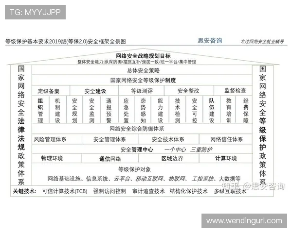 问鼎娱乐官网注册时需要注意的隐私保护和账号安全措施 问鼎娱乐官网注册时需要注意的隐私保护和账号安全措施